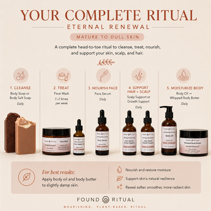 Eternal Renewal | Complete Skin Care Collection for Mature Skin